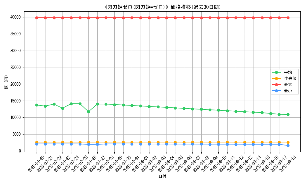 graph_card_120237