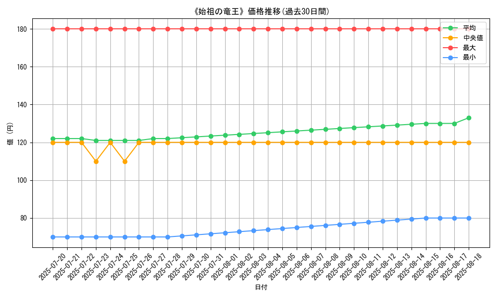 graph_card_120238