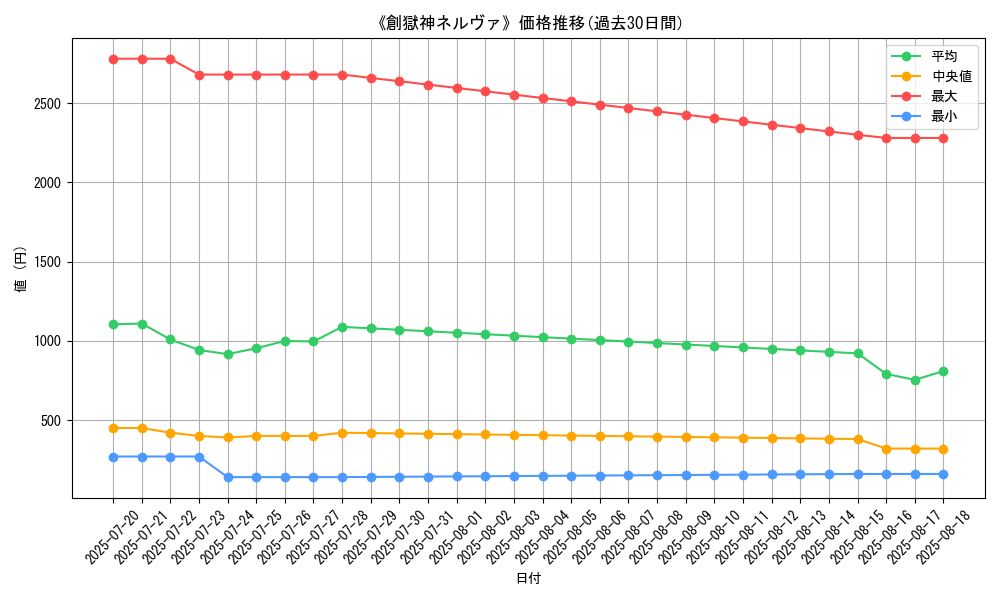 graph_card_120239