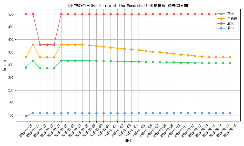 graph_card_120240