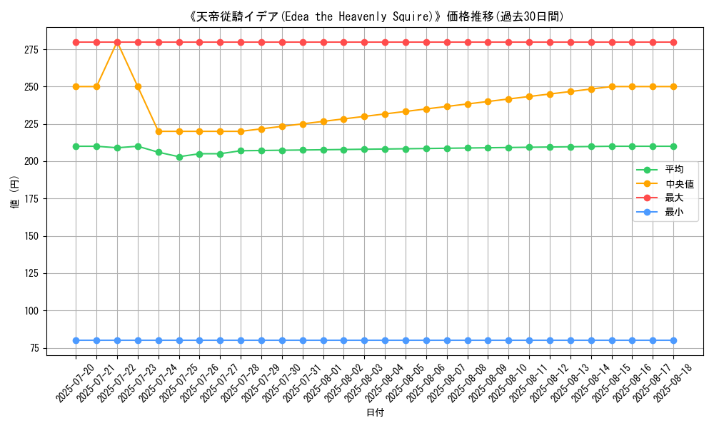 graph_card_120241
