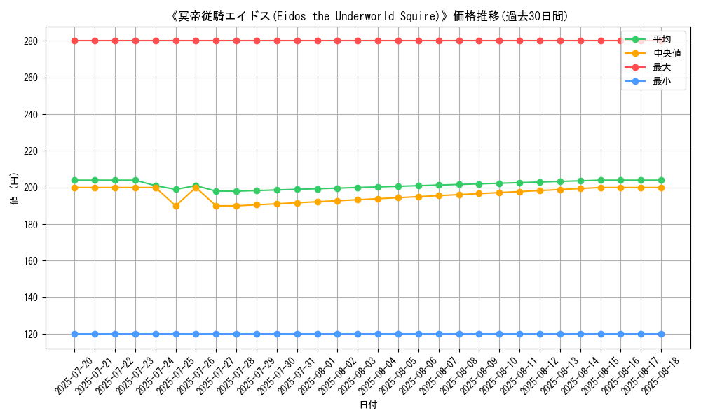 graph_card_120242