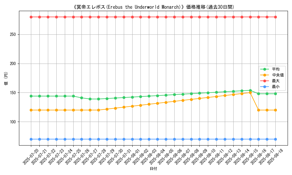 graph_card_120243