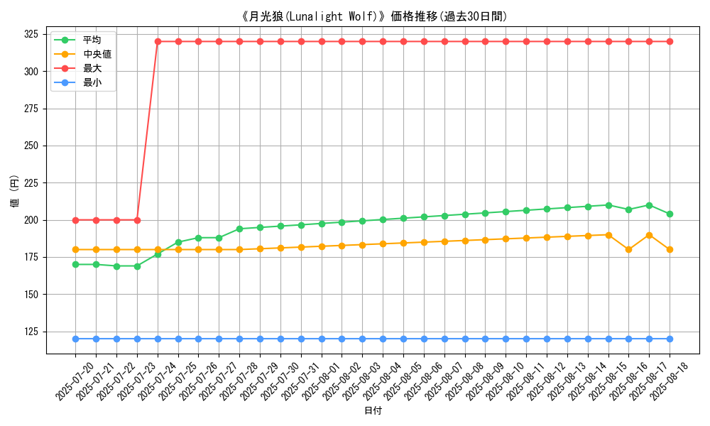 graph_card_120253