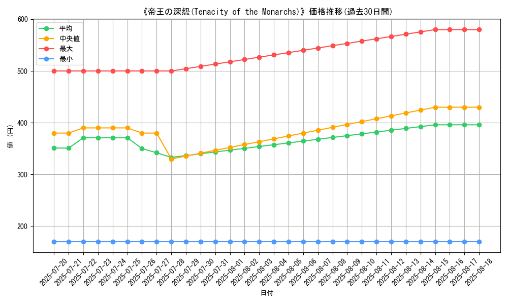 graph_card_120261