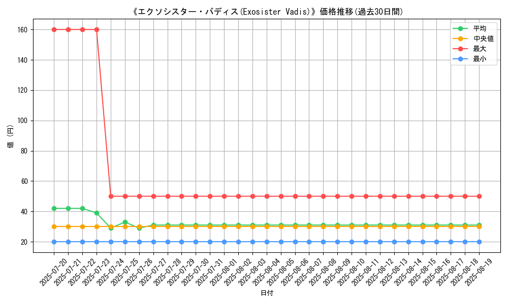 graph_card_120341
