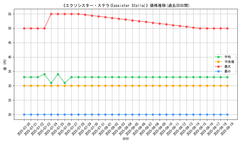 graph_card_120342