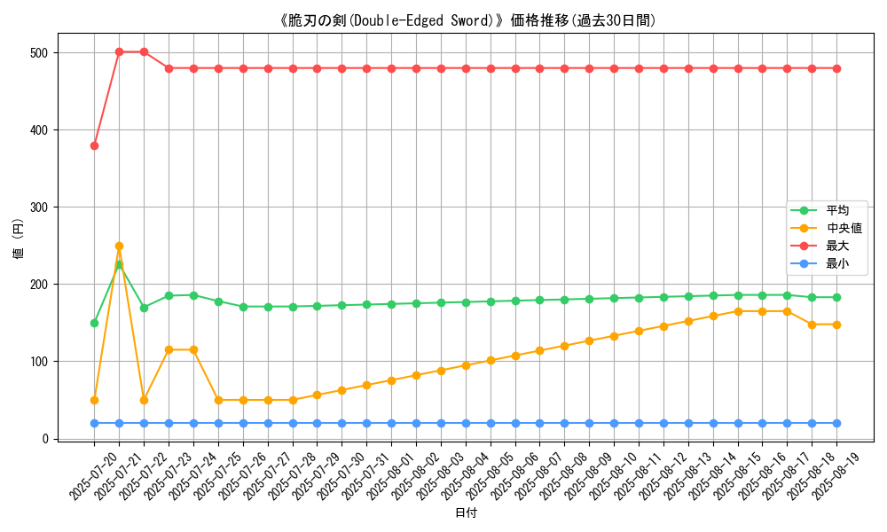 graph_card_121016