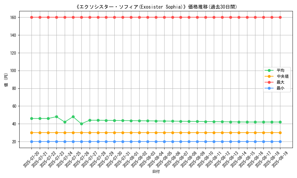 graph_card_121169