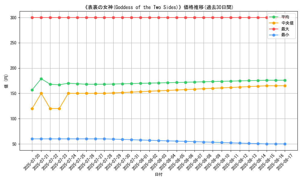 graph_card_121861