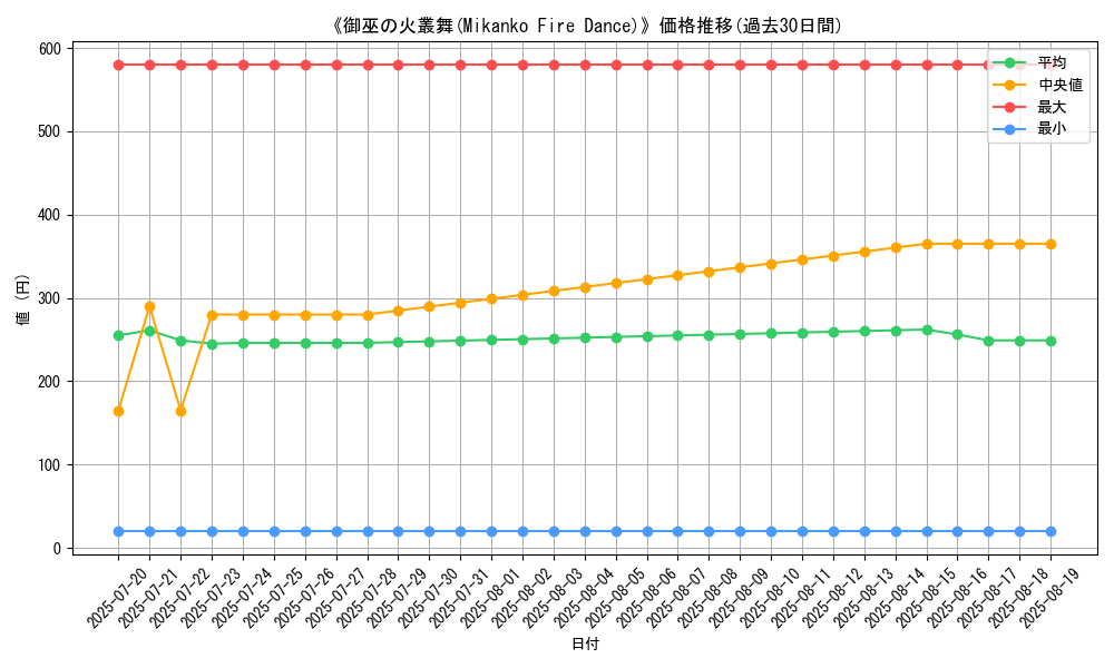 graph_card_121899