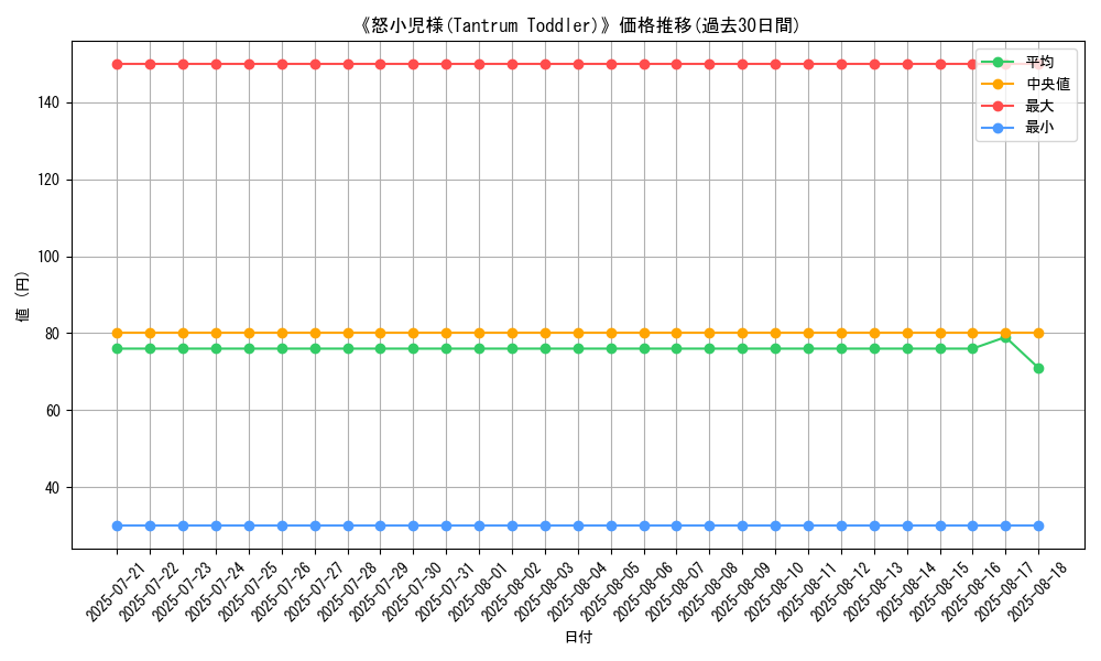 graph_card_122416