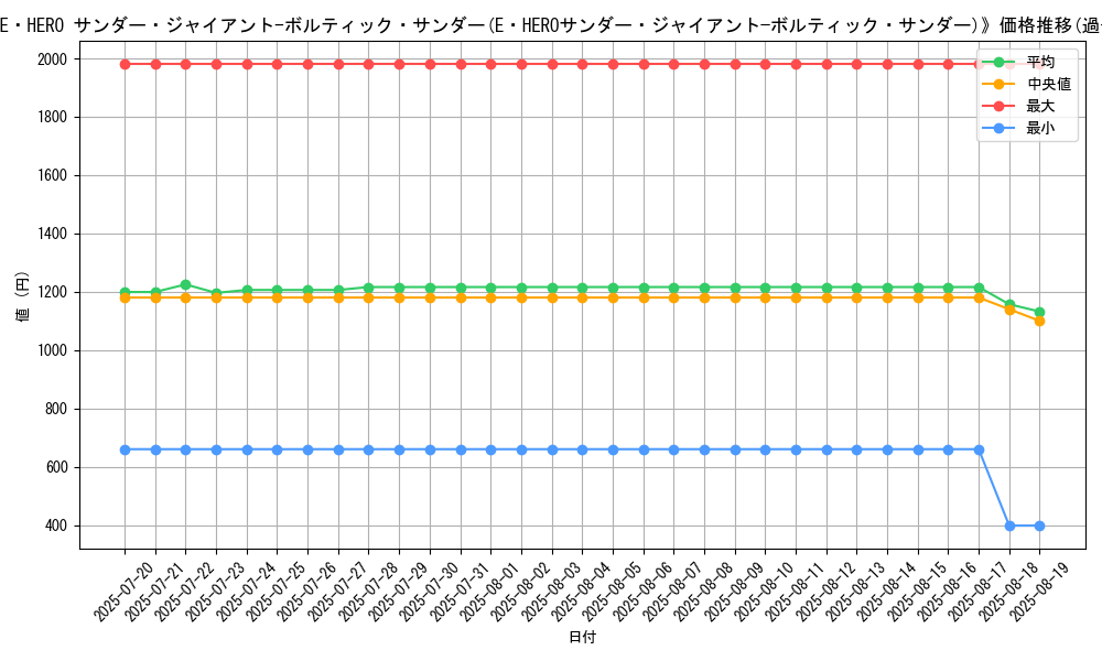 graph_card_133778