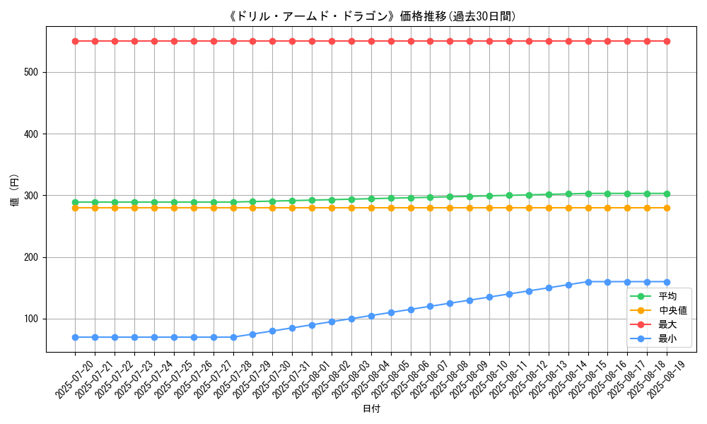 graph_card_133781