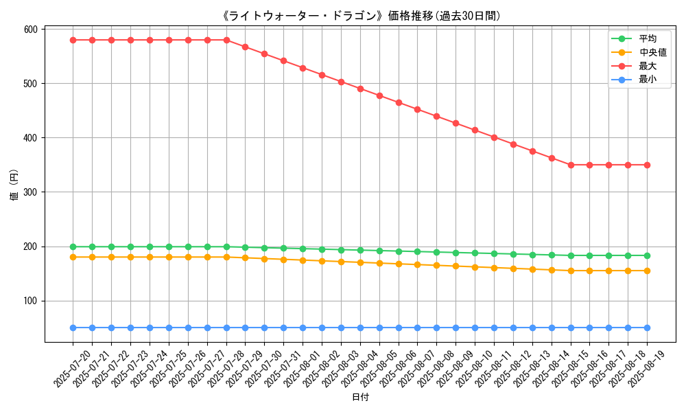 graph_card_133784