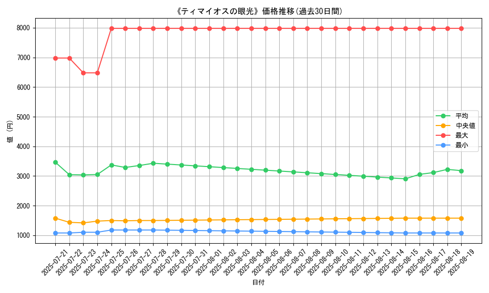 graph_card_135892