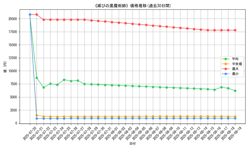 graph_card_135893