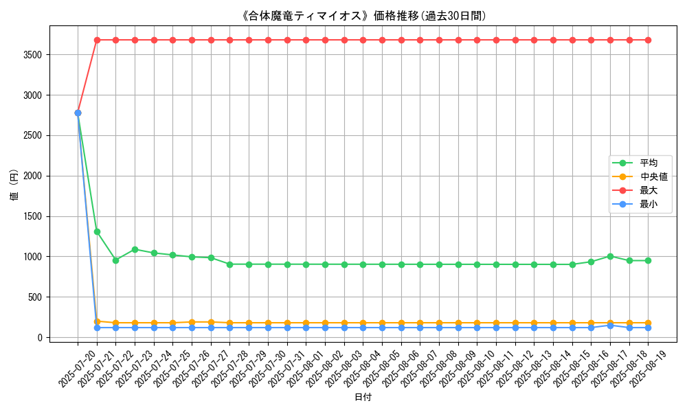 graph_card_135894