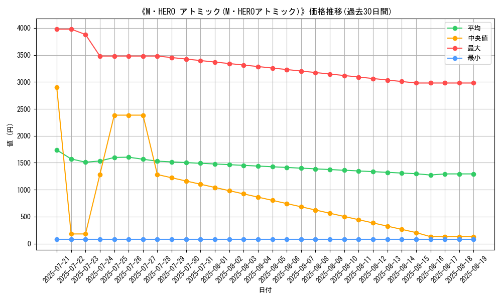 graph_card_135895