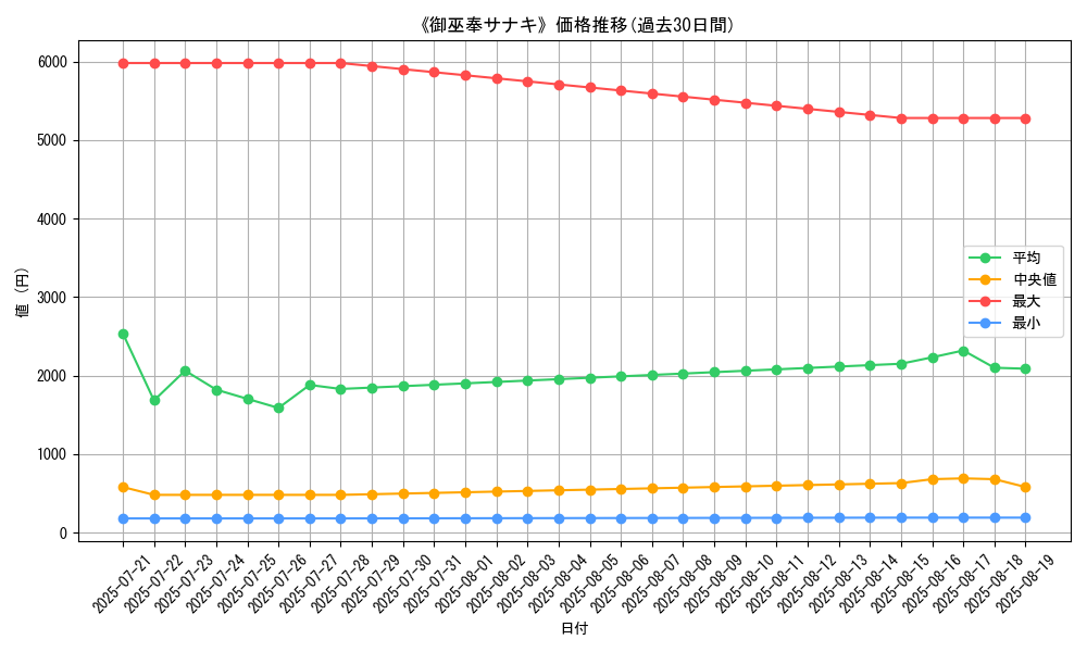 graph_card_135896
