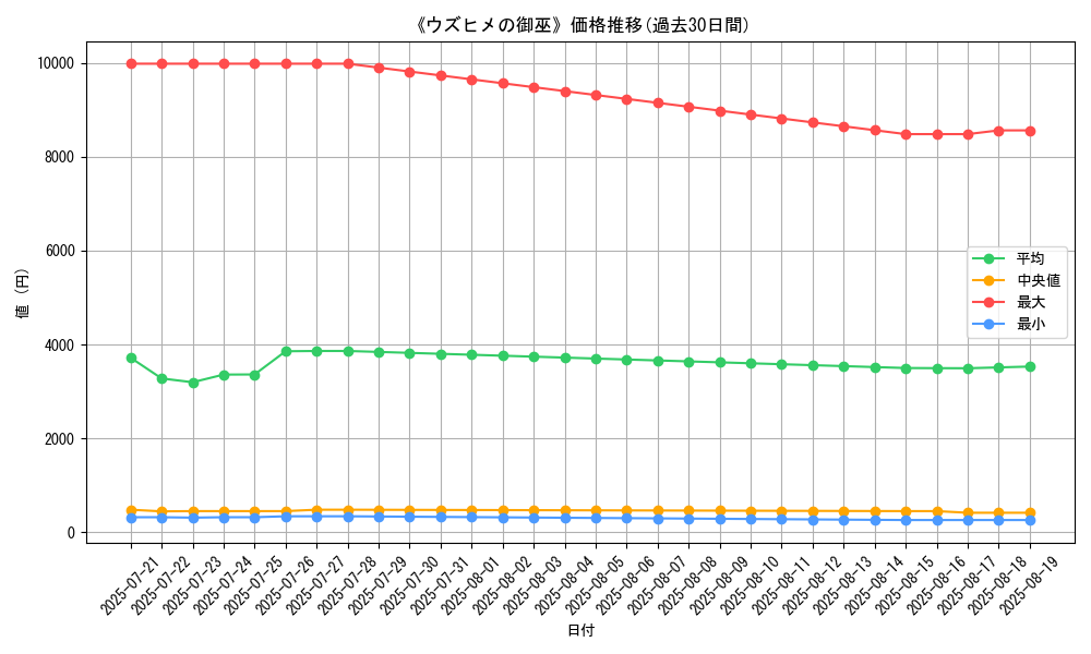 graph_card_135897