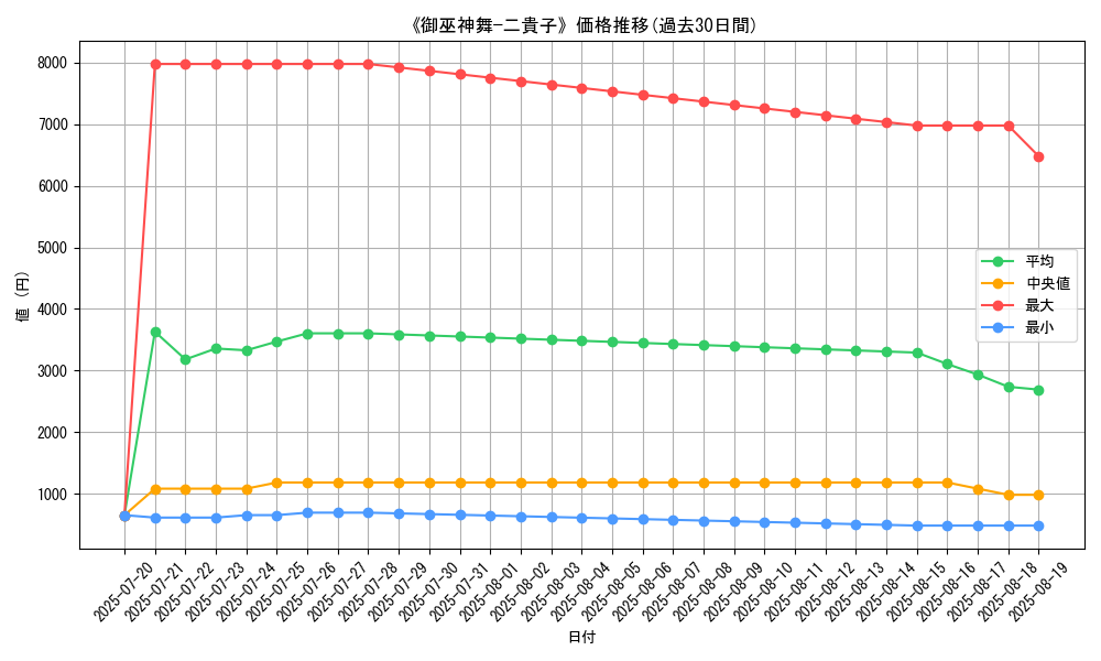 graph_card_135898