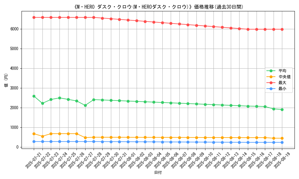 graph_card_135902