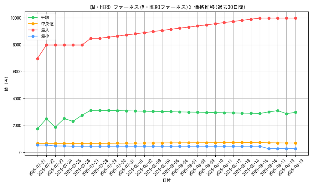 graph_card_135903