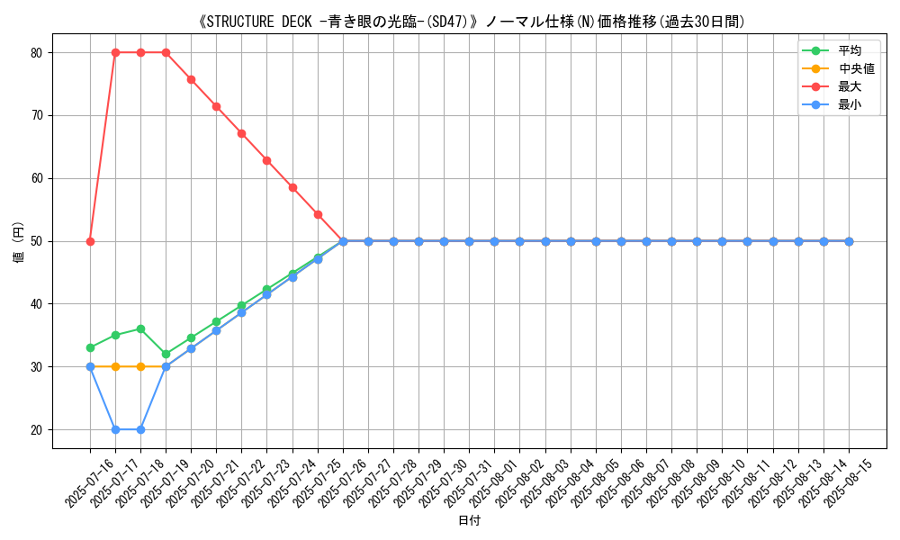 graph_rarity_5845