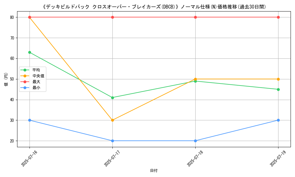 graph_rarity_5845