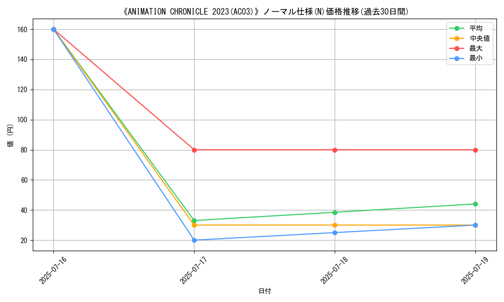 graph_rarity_5845