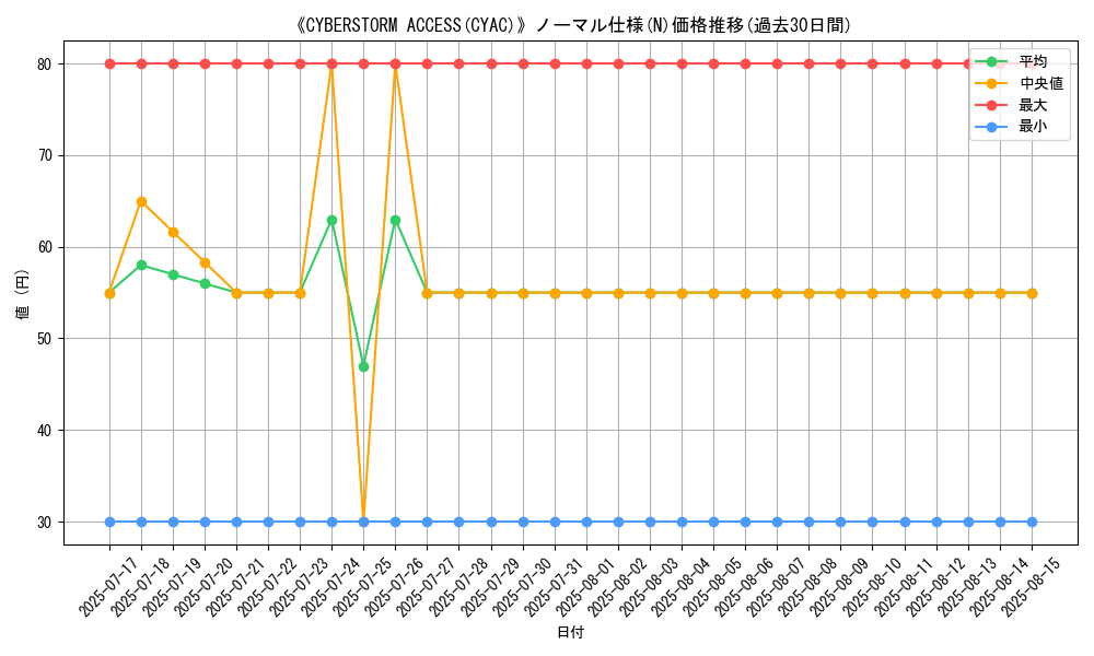 graph_rarity_5845