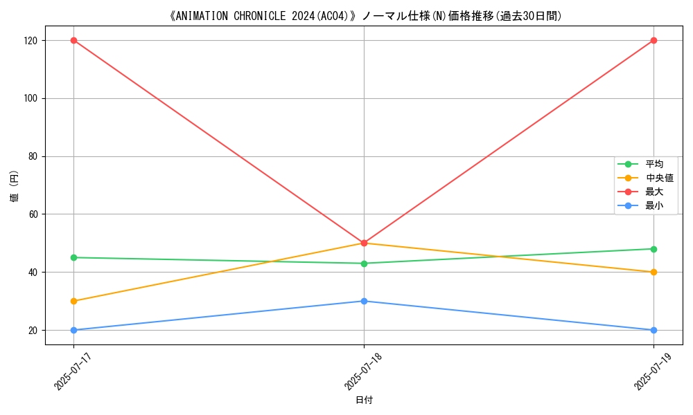graph_rarity_5845