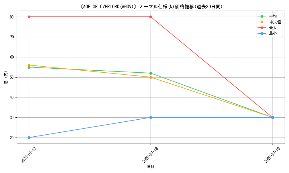graph_rarity_5845