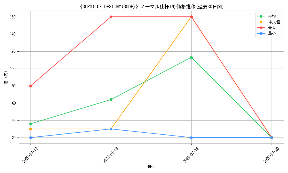 graph_rarity_5845