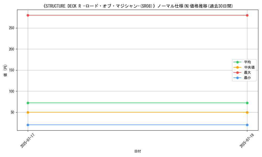 graph_rarity_5845