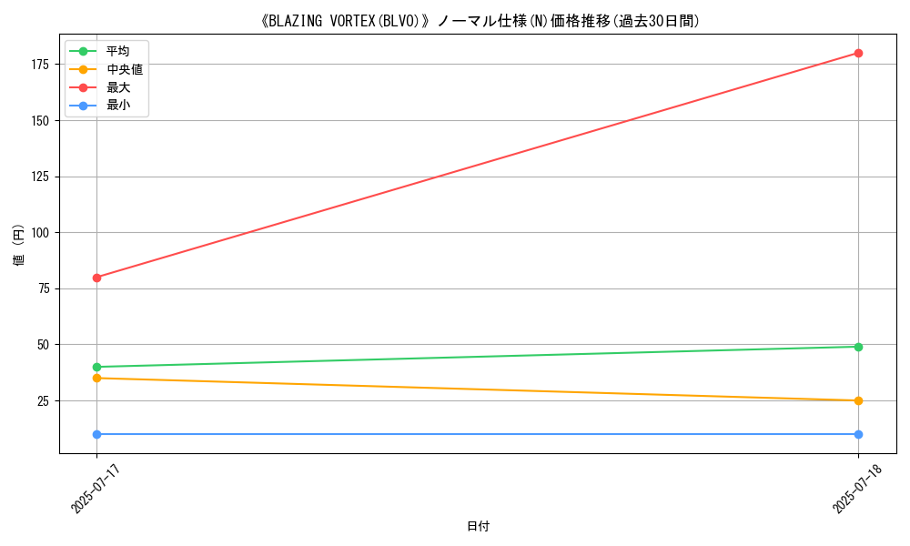 graph_rarity_5845