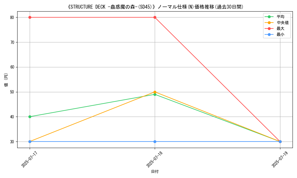 graph_rarity_5845