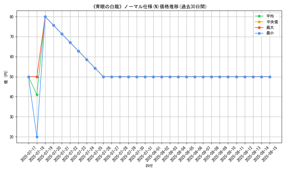 graph_rarity_5845