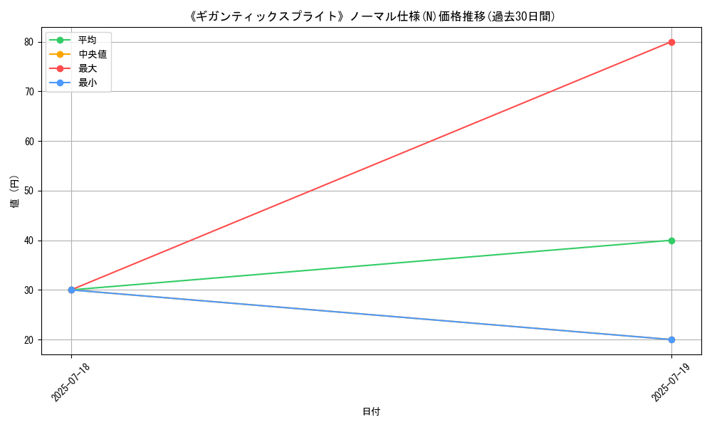 graph_rarity_5845