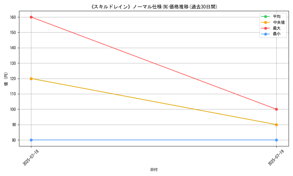 graph_rarity_5845