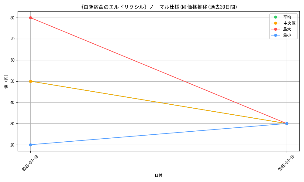 graph_rarity_5845