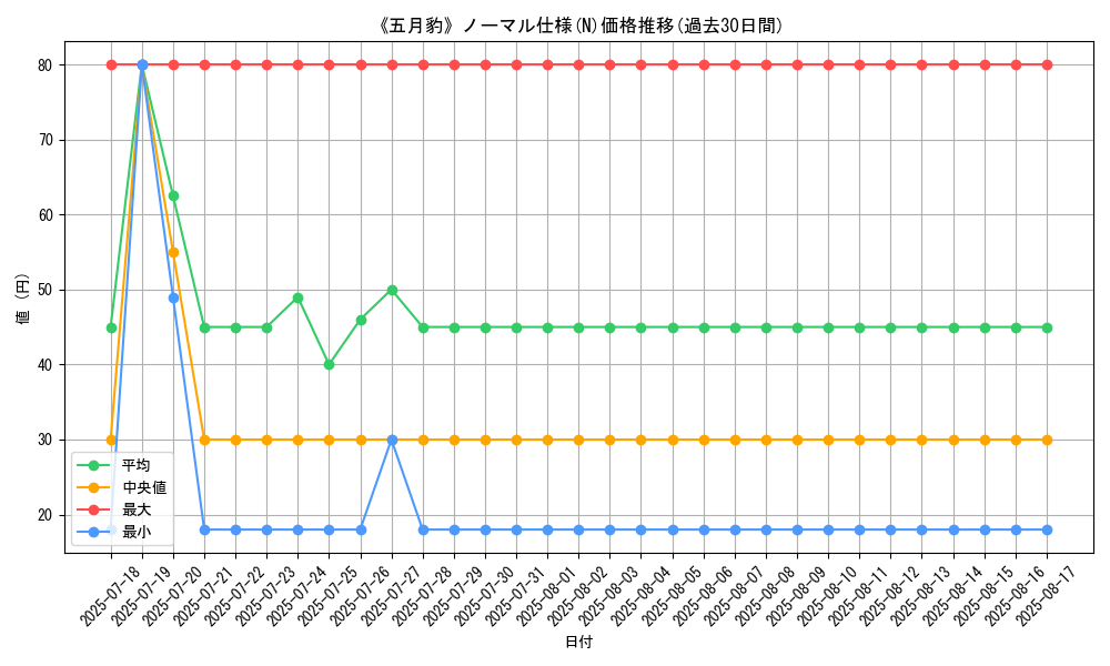 graph_rarity_5845