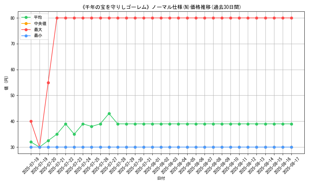 graph_rarity_5845