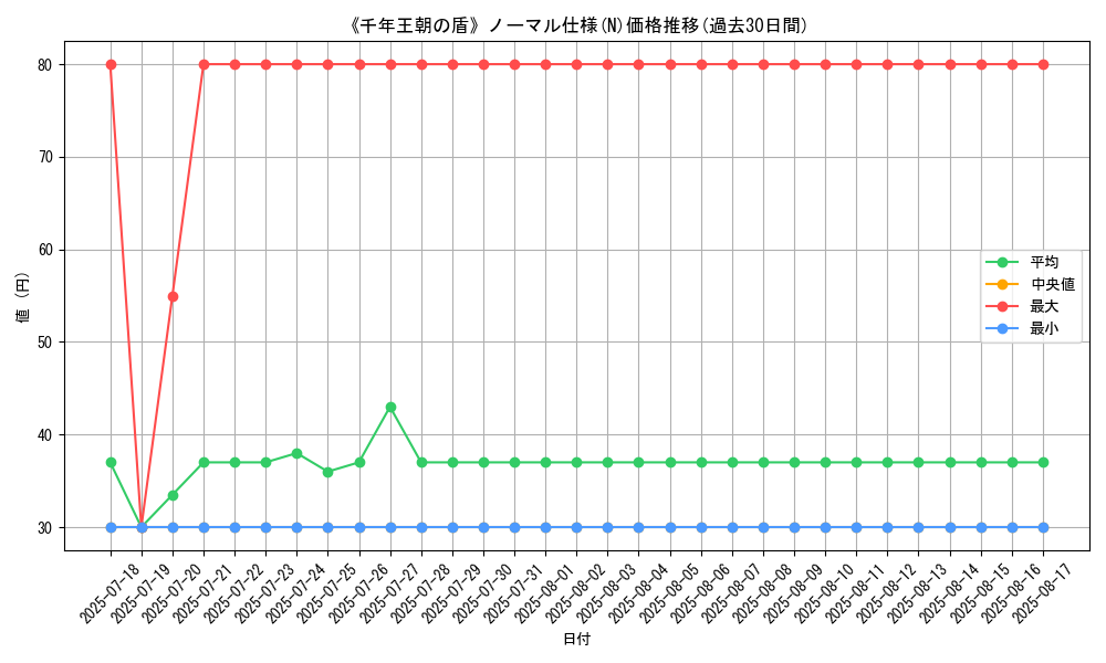 graph_rarity_5845