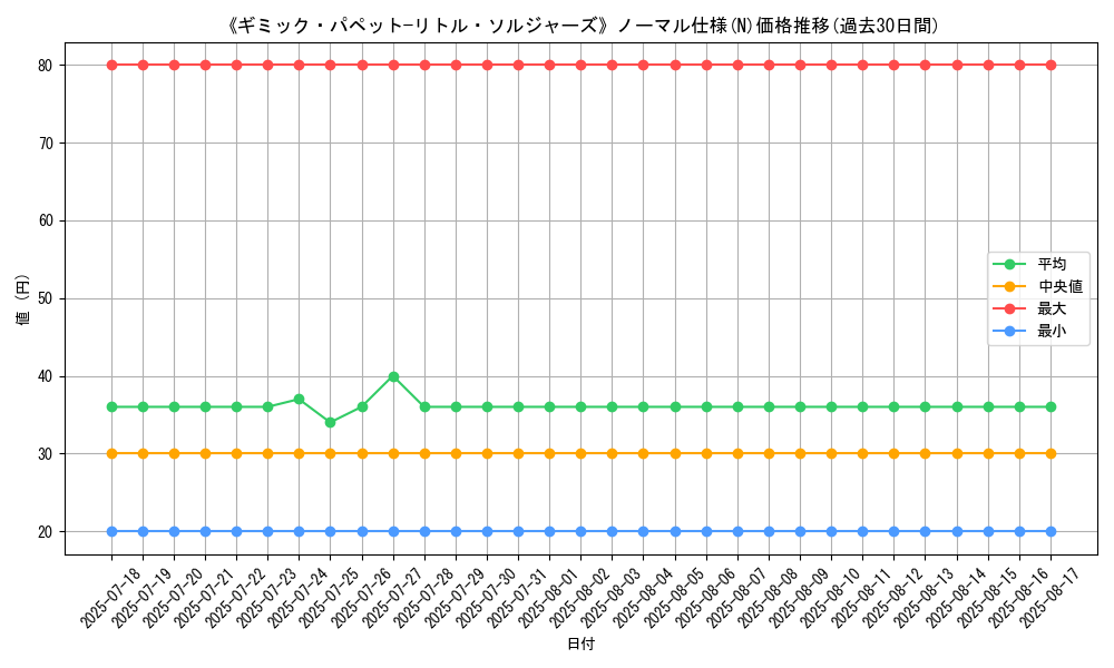 graph_rarity_5845