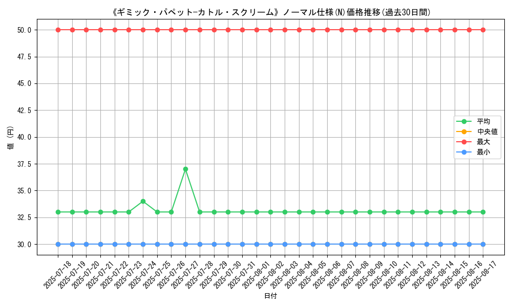 graph_rarity_5845