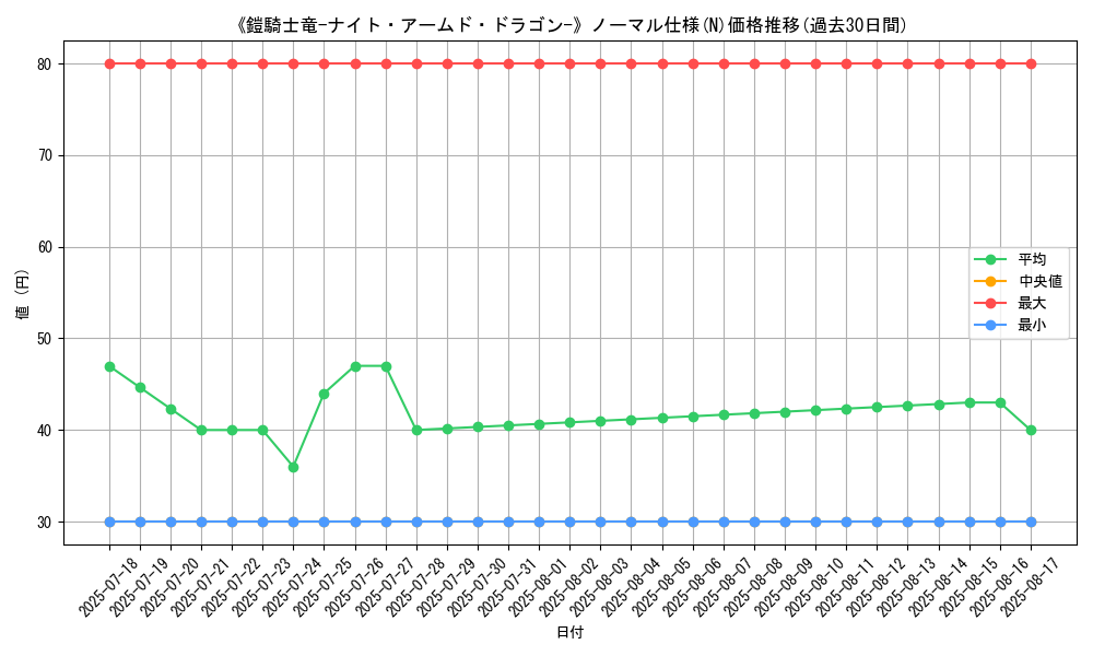 graph_rarity_5845
