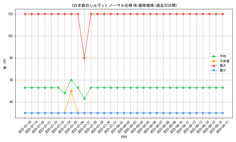 graph_rarity_5845