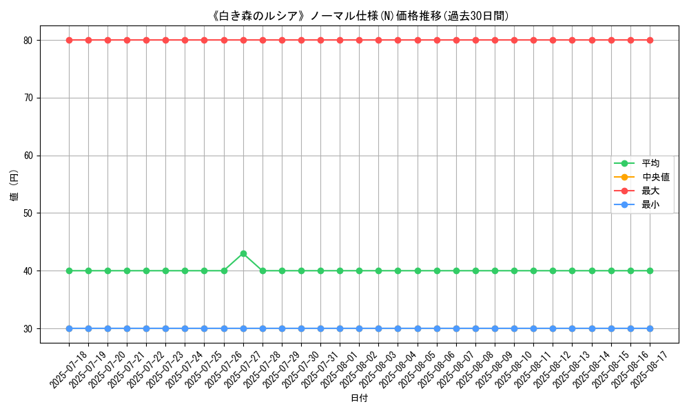 graph_rarity_5845